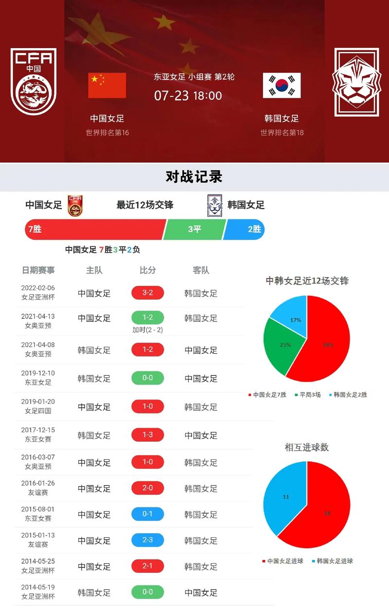 中国vs韩国比分预测今天