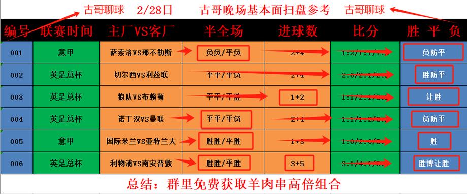 西甲主客场排名