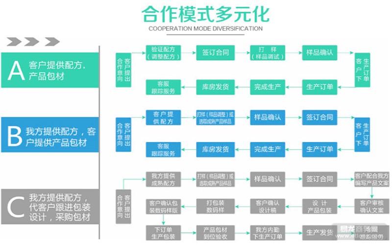 造价公司合作模式